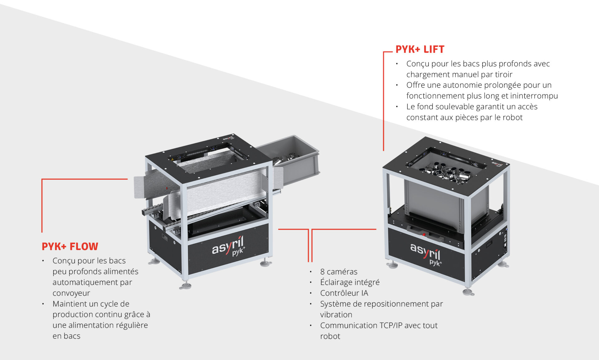 No parts left behind. Two PYK+ variants for different bin-picking needs.