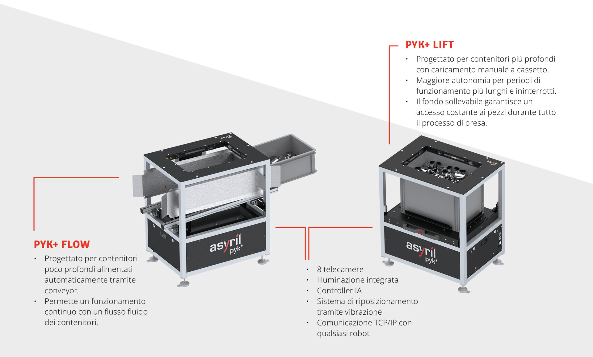 No parts left behind. Two PYK+ variants for different bin-picking needs.